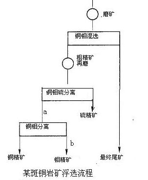 斑巖銅礦、銅鉬、浮選實(shí)例-吉宏銅礦選礦設(shè)備廠