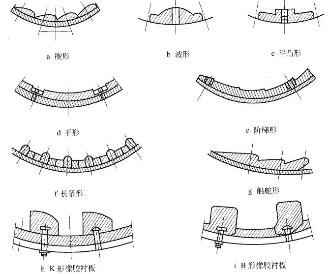 球磨機(jī)襯板有哪些形狀？