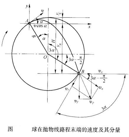 球磨機內(nèi)鋼球運動落下的動能如何計算？
