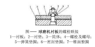 球磨機(jī)襯板的規(guī)格和固定是怎樣的？