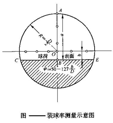 球磨機裝球給予指導，輕松完成裝球任務