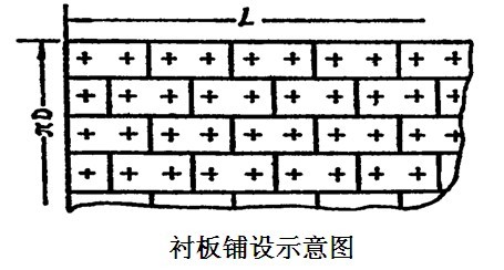 球磨機(jī)襯板規(guī)格確定一般都要考慮哪些？