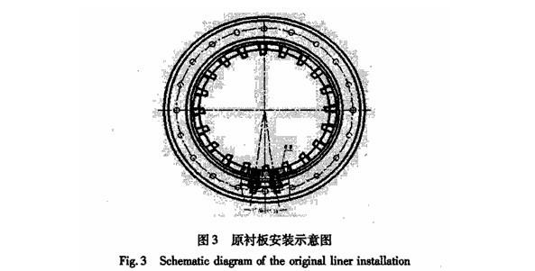 球磨機襯板結(jié)構(gòu)、球磨機襯板的安裝形式